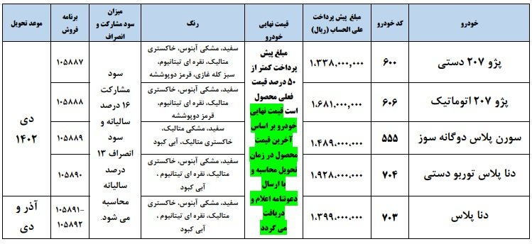 شرایط فروش ایران خودرو برای مرداد 1402